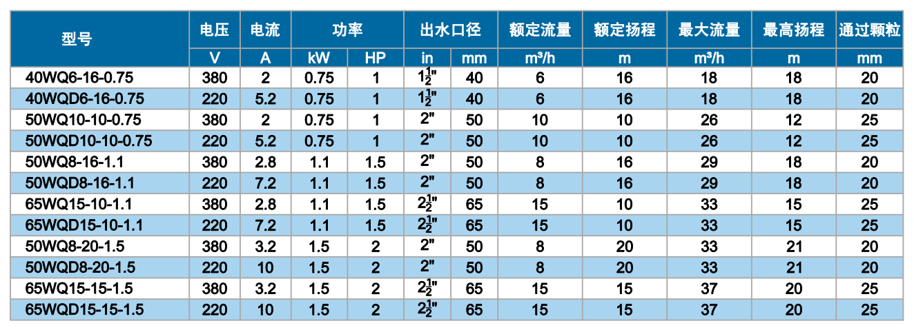 65WQ15-15-1.5 - 深圳深丰源节能科技有限公司